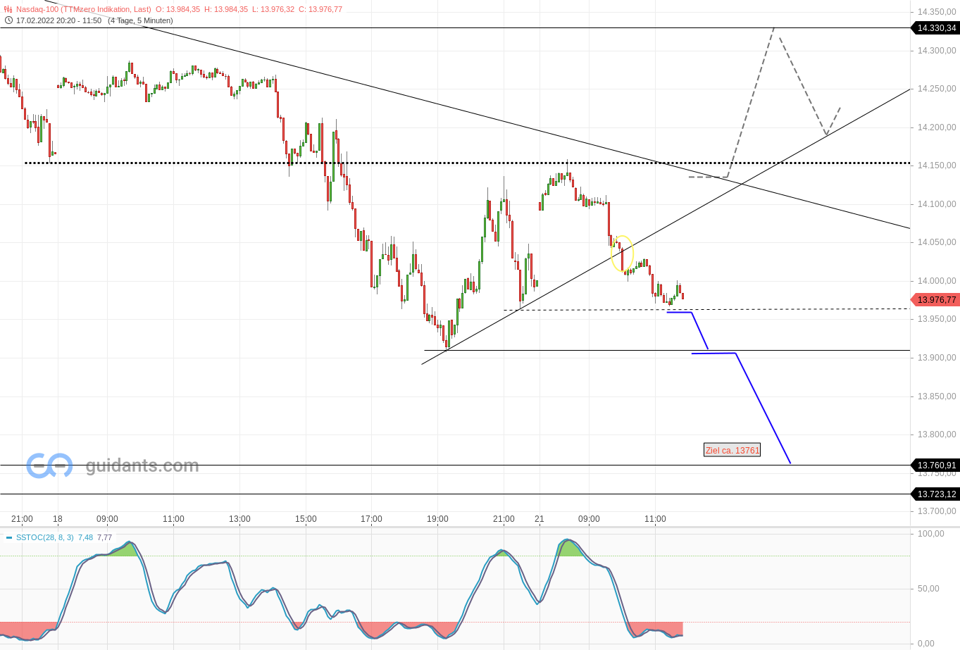 2022 QV-GDAXi-DJ-GOLD-EURUSD-JPY 1300700