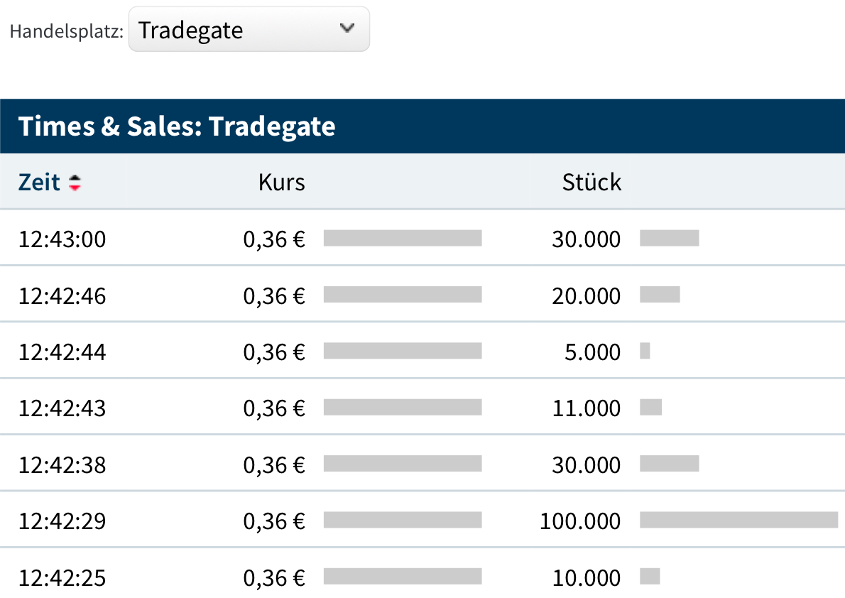 Nachrüsteinheit für saubere Dieselverbrennung 1139222