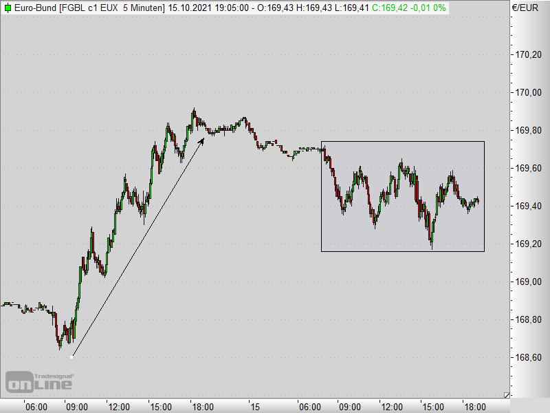 2021 QV-GDAXi-DJ-GOLD-EURUSD- JPY 1279267