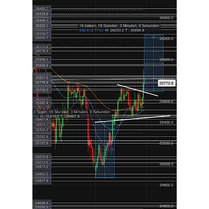 2020 QV-GDAXi-DJ-GOLD-EURUSD-JPY 1188288