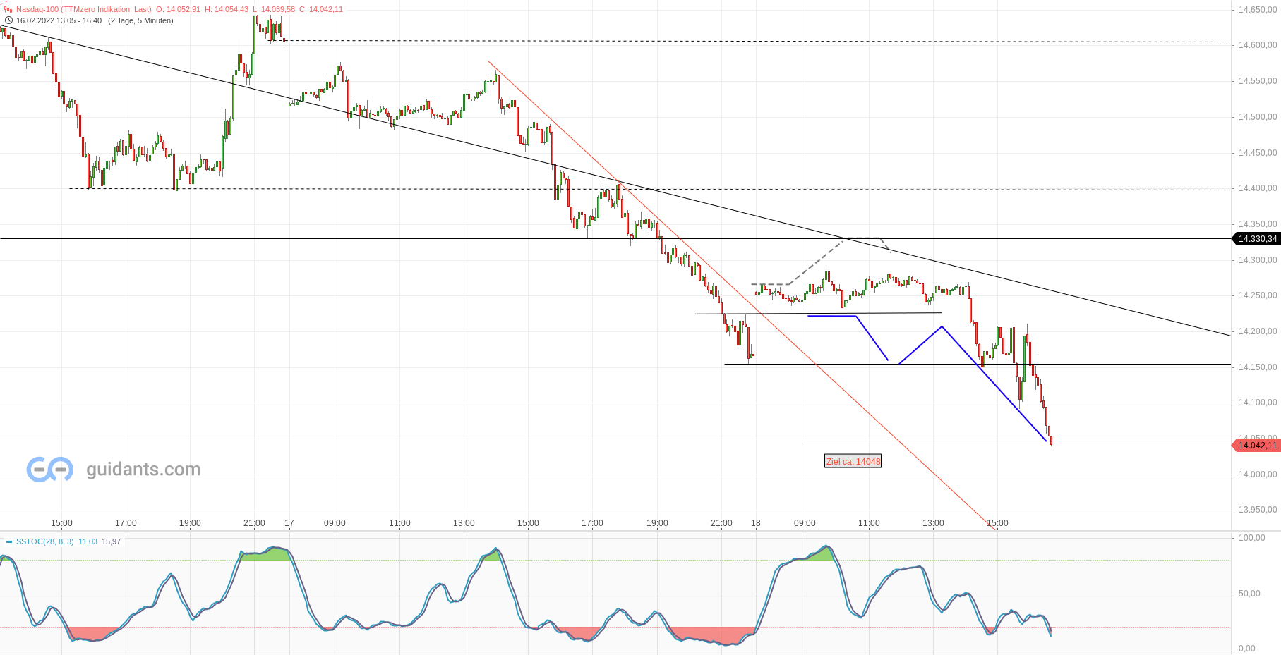 2022 QV-GDAXi-DJ-GOLD-EURUSD-JPY 1300338