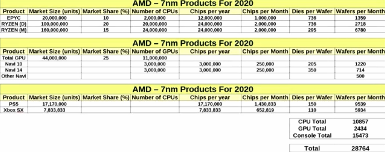 Mit Lisa Su und 7nm zum Next Horizon 1152402