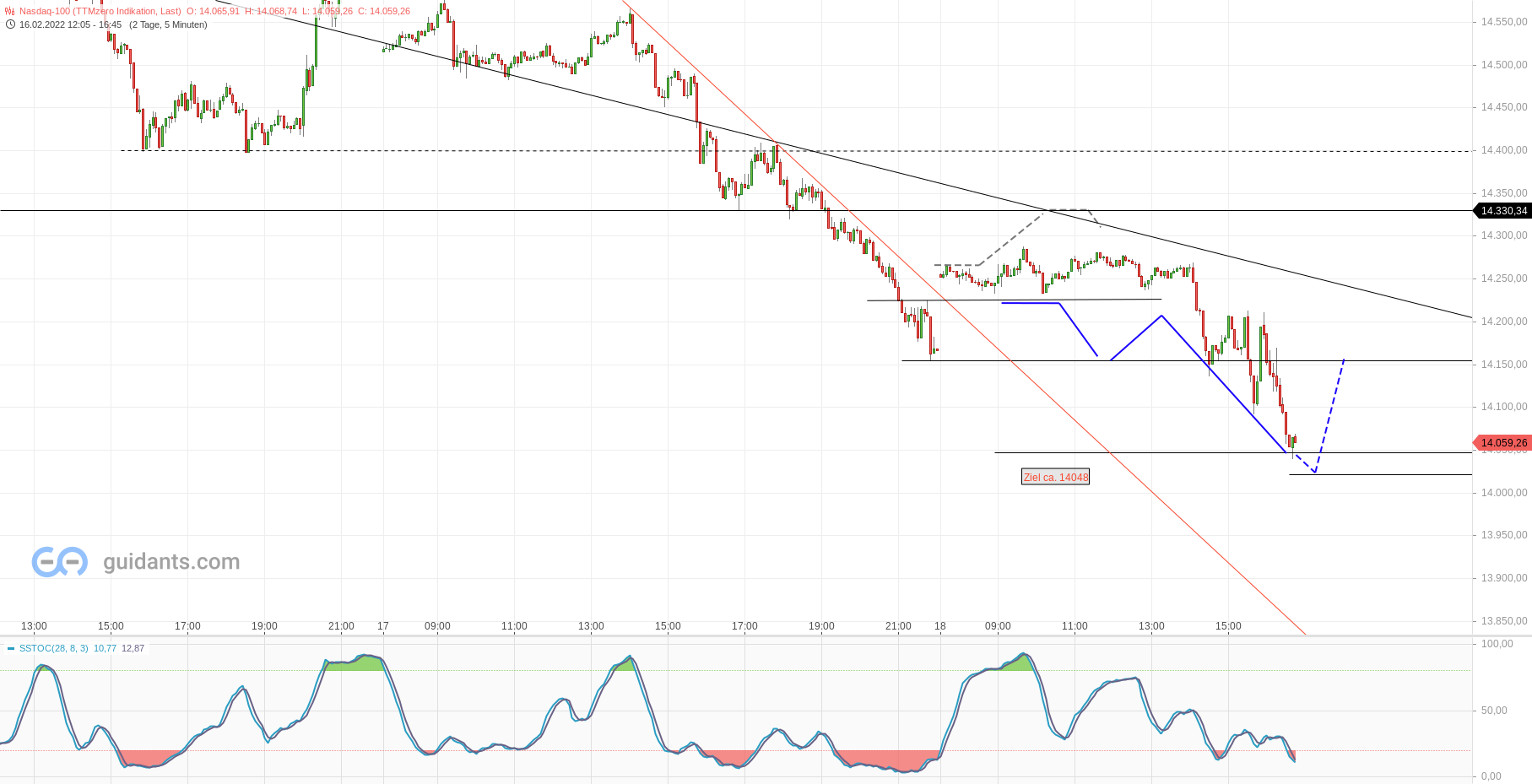 2022 QV-GDAXi-DJ-GOLD-EURUSD-JPY 1300339
