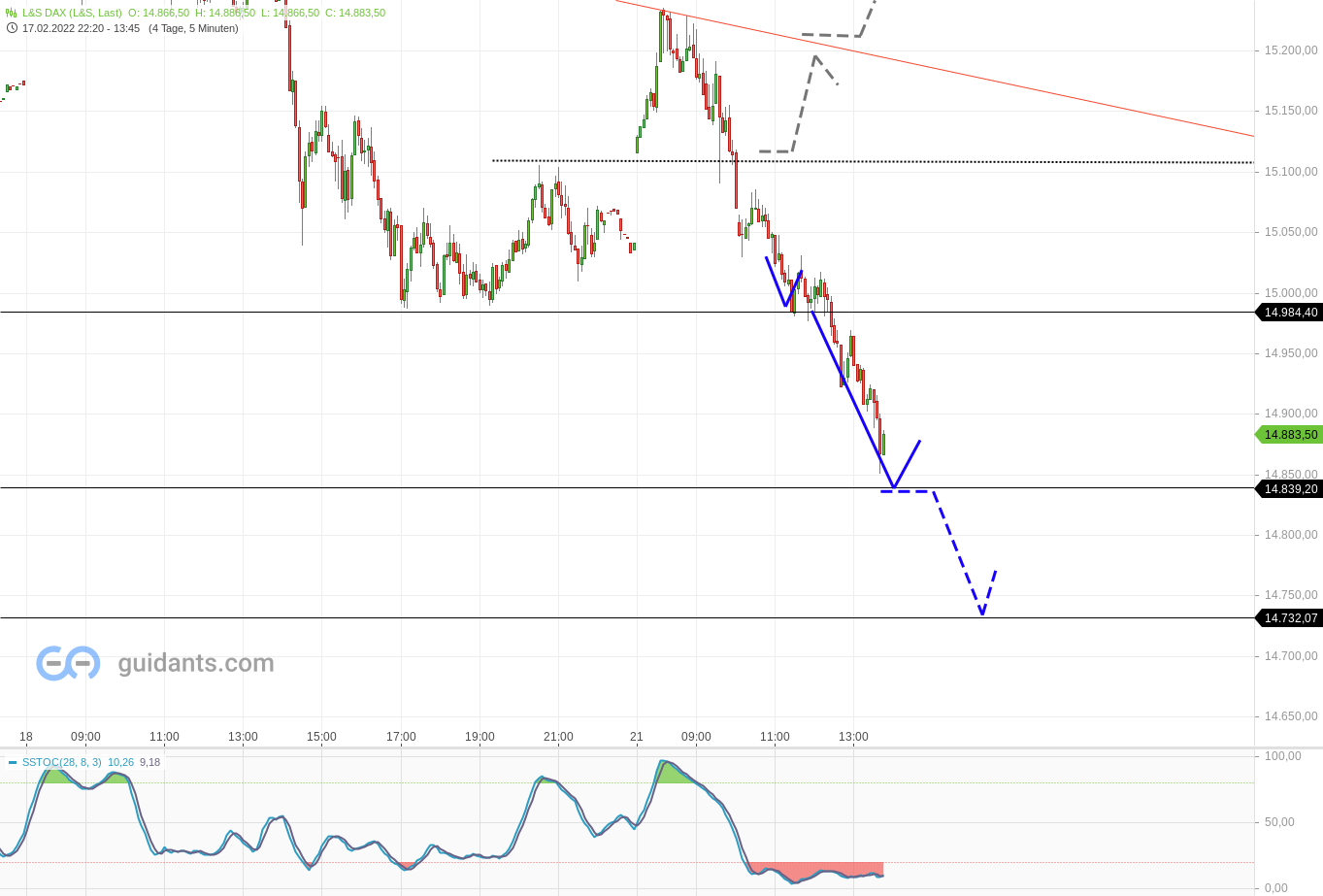 2022 QV-GDAXi-DJ-GOLD-EURUSD-JPY 1300720
