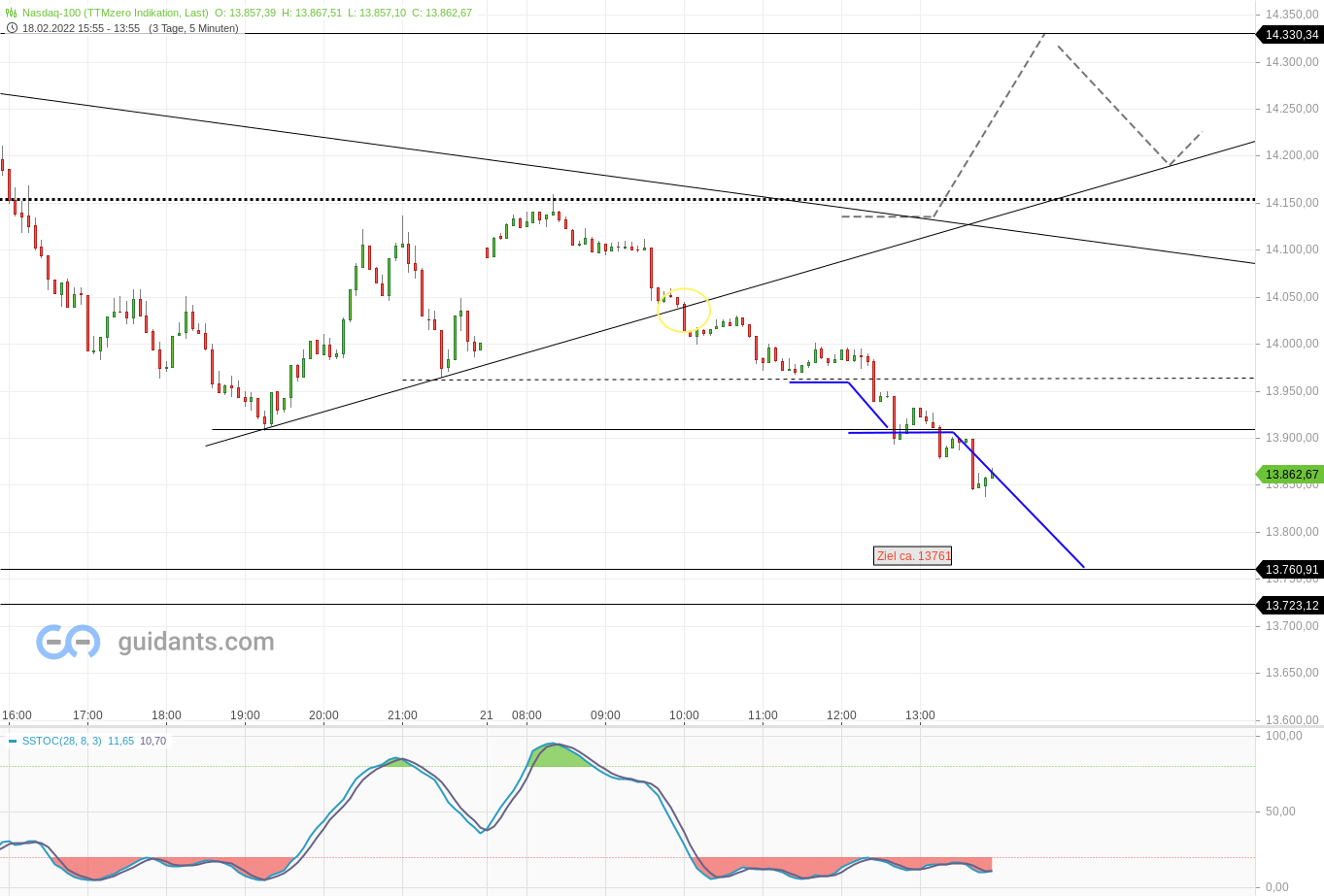 2022 QV-GDAXi-DJ-GOLD-EURUSD-JPY 1300728