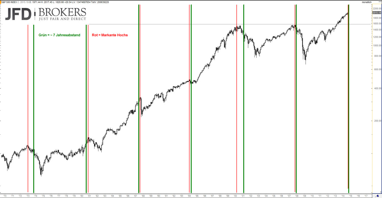 Warum der DAX auf 15.000 Punkte steigen wird 774186