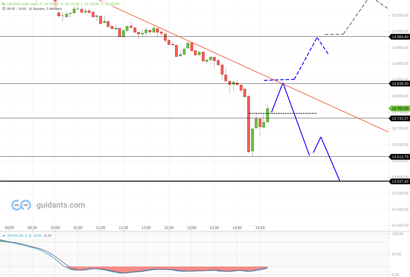 2022 QV-GDAXi-DJ-GOLD-EURUSD-JPY 1300745