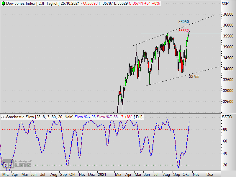 2021 QV-GDAXi-DJ-GOLD-EURUSD- JPY 1280829