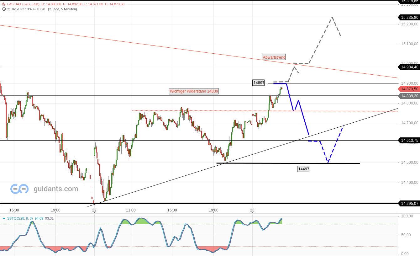 2022 QV-GDAXi-DJ-GOLD-EURUSD-JPY 1301128