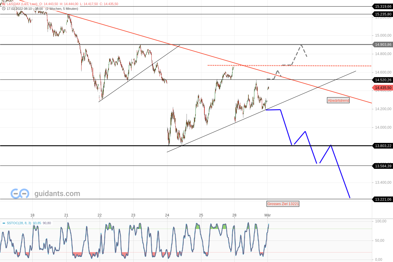 2022 QV-GDAXi-DJ-GOLD-EURUSD-JPY 1302146
