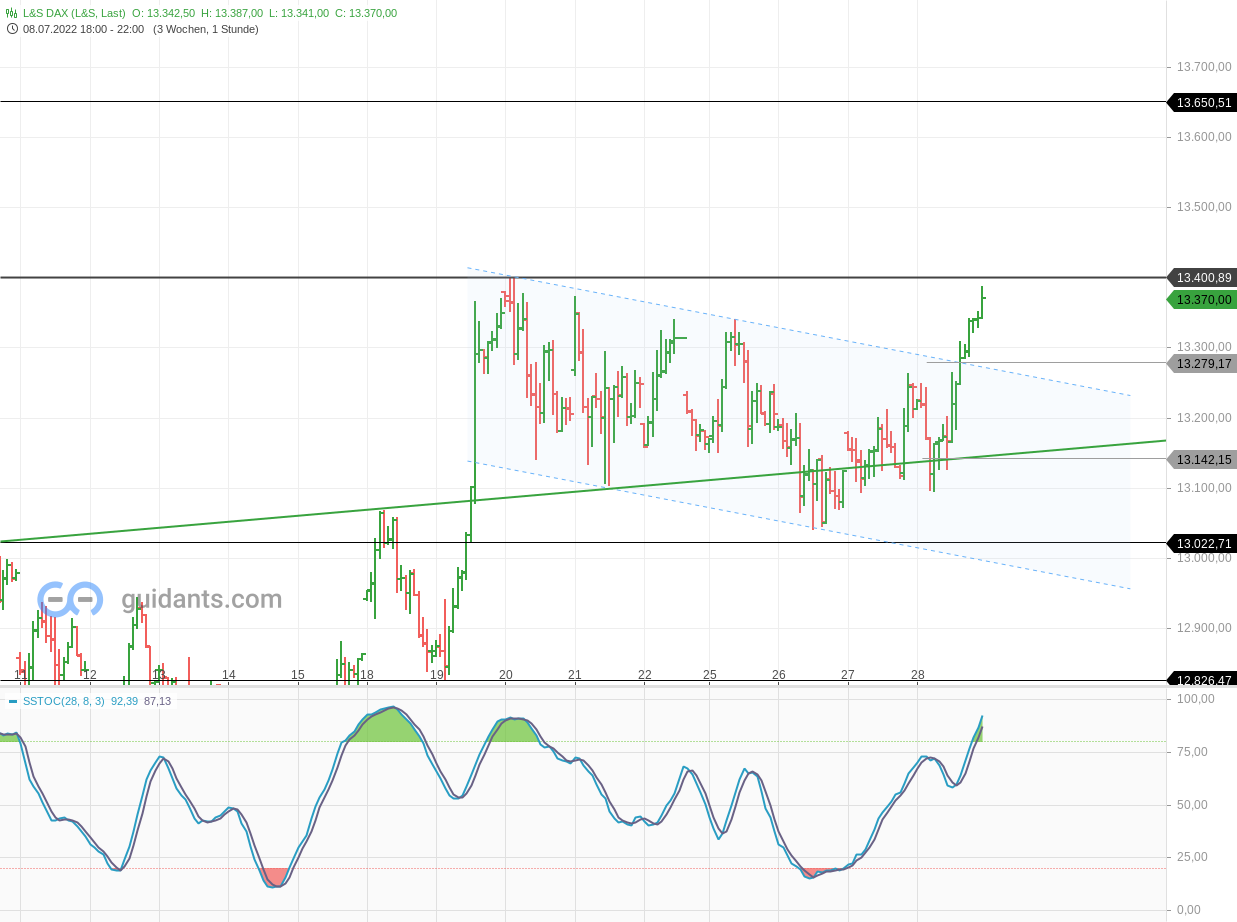 2022 QV-GDAXi-DJ-GOLD-EURUSD-JPY 1325885