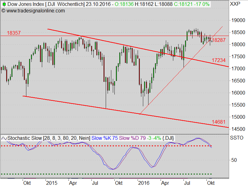 2016 QV DAX-DJ-GOLD-EURUSD-JPY 945958