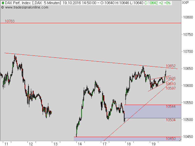 2016 QV DAX-DJ-GOLD-EURUSD-JPY 946541