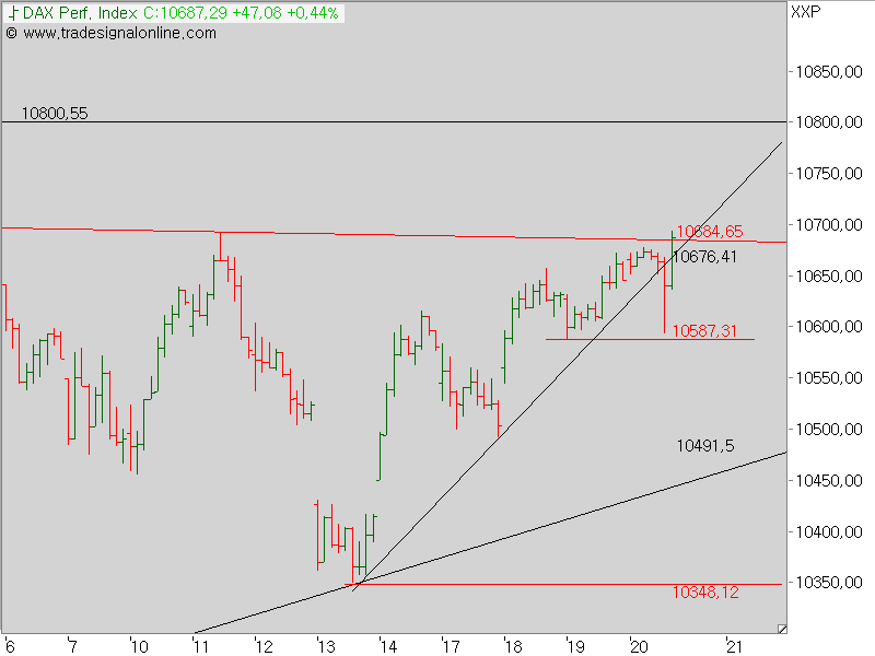 2016 QV DAX-DJ-GOLD-EURUSD-JPY 946845