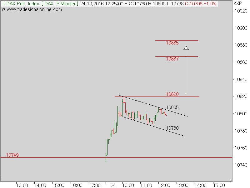 2016 QV DAX-DJ-GOLD-EURUSD-JPY 947585