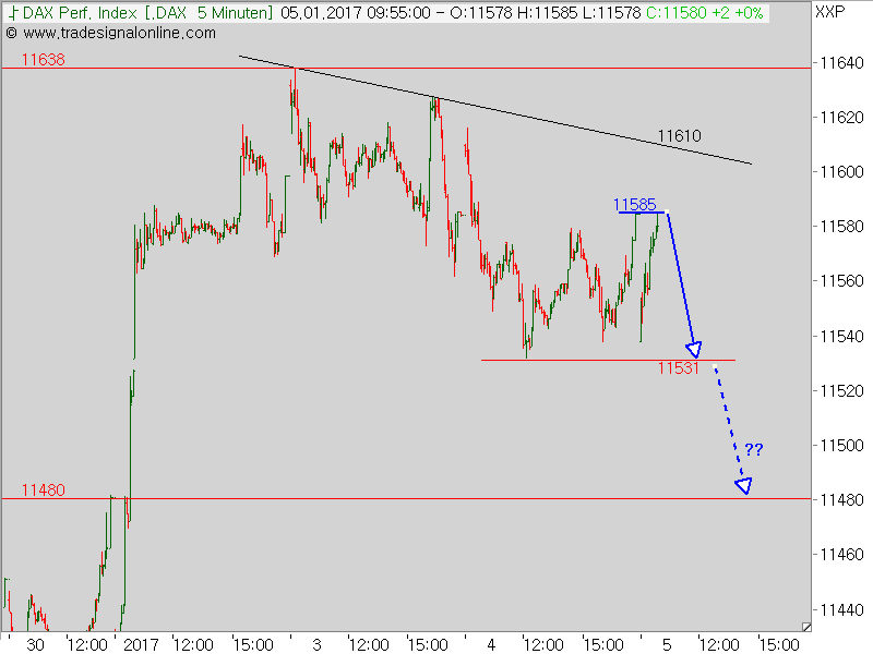 2017 QV-GDAXi-DJ-GOLD-EURUSD-JPY 962347