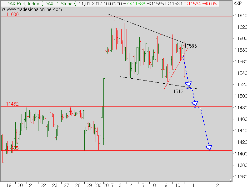 2017 QV-GDAXi-DJ-GOLD-EURUSD-JPY 963614