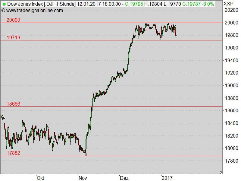 2017 QV-GDAXi-DJ-GOLD-EURUSD-JPY 963984