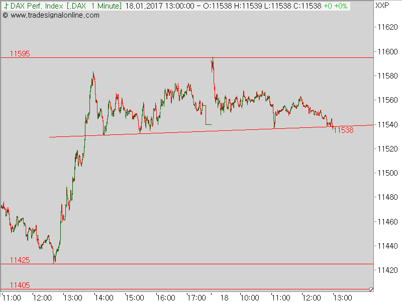 2017 QV-GDAXi-DJ-GOLD-EURUSD-JPY 965128
