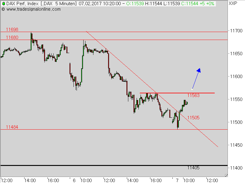2017 QV-GDAXi-DJ-GOLD-EURUSD-JPY 969790