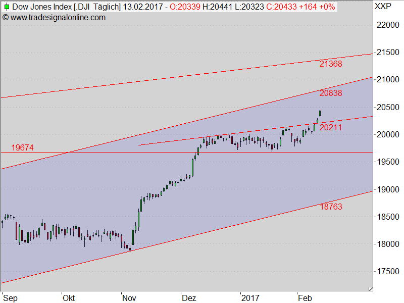2017 QV-GDAXi-DJ-GOLD-EURUSD-JPY 971376