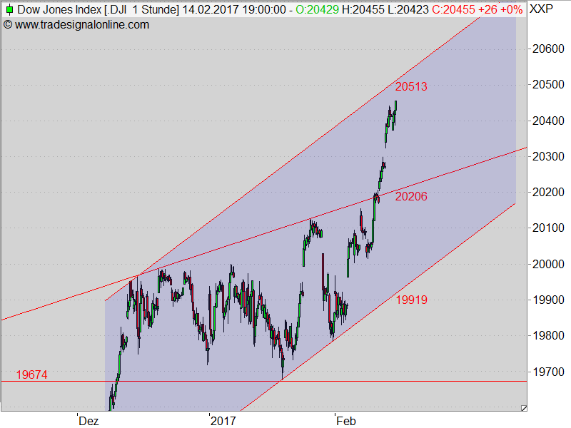 2017 QV-GDAXi-DJ-GOLD-EURUSD-JPY 971614