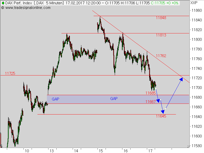 2017 QV-GDAXi-DJ-GOLD-EURUSD-JPY 972328