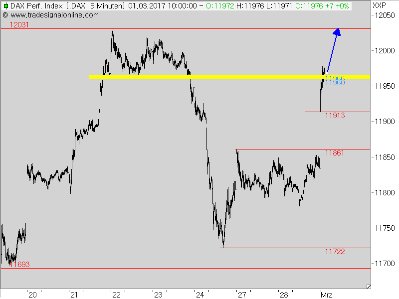 2017 QV-GDAXi-DJ-GOLD-EURUSD-JPY 974879