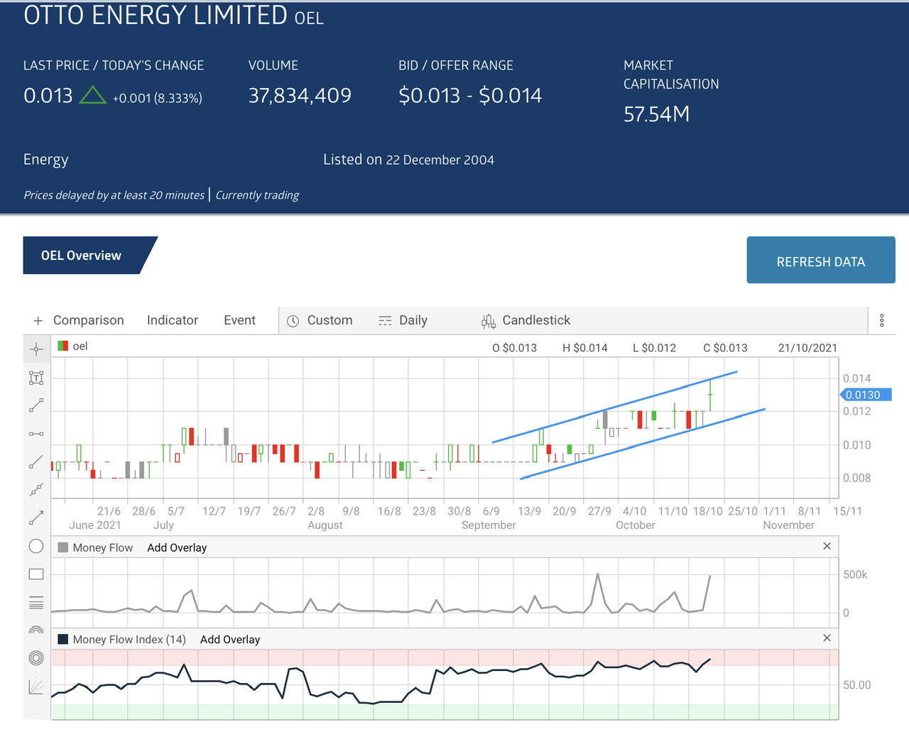 OTTO Energy massiv billig ! 1280052