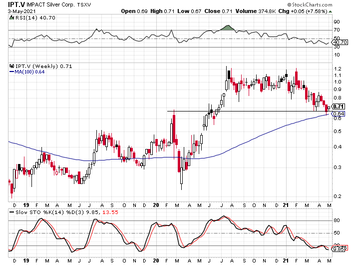 Die besten Gold-/Silberminen auf der Welt 1250446