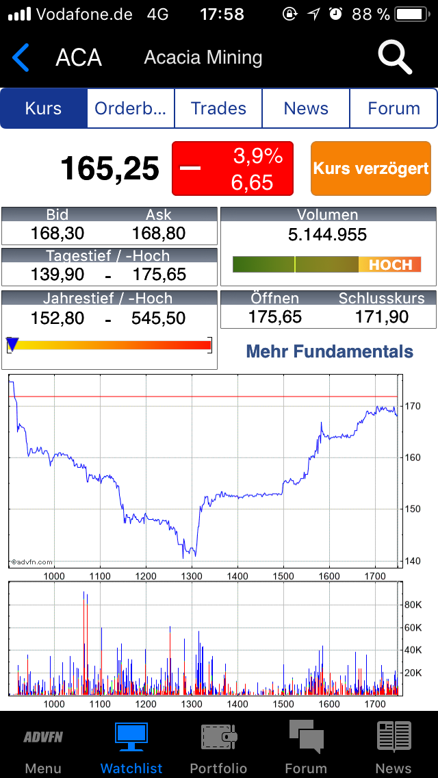 Barrick Gold 2.0 1040500