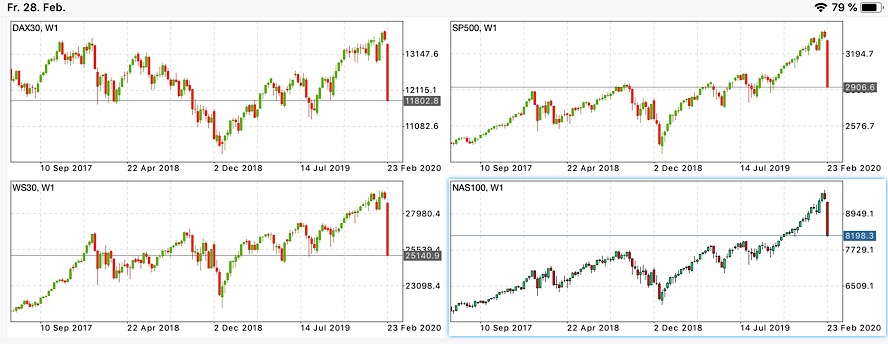 2020 QV-GDAXi-DJ-GOLD-EURUSD-JPY 1162849