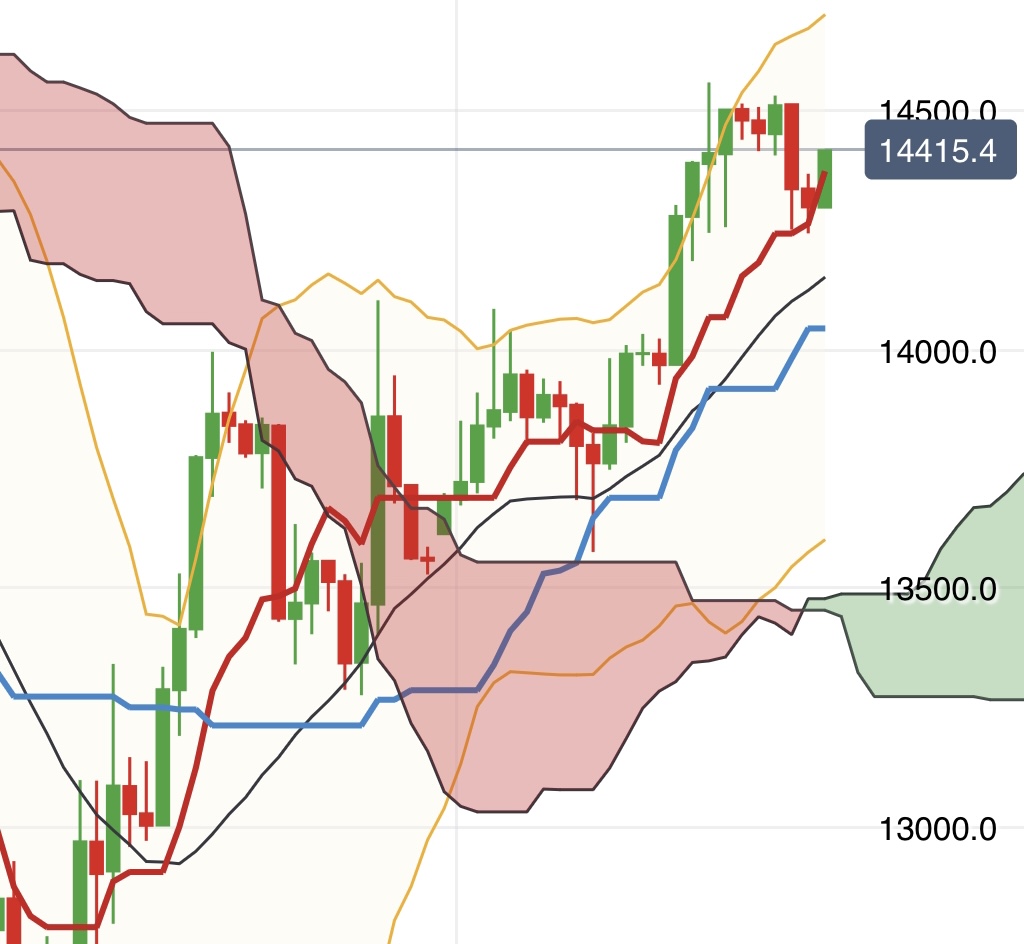 Krofitime Trading 1305071