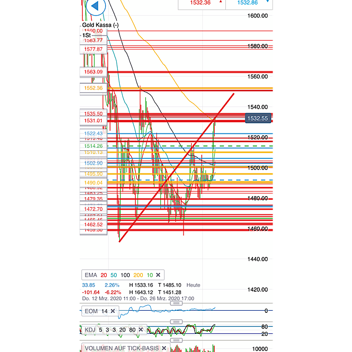 2020 QV-GDAXi-DJ-GOLD-EURUSD-JPY 1168263
