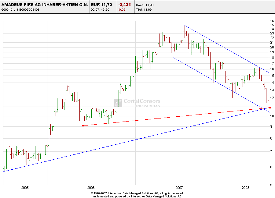 Amadeus Fire ohne Peddy78 172668