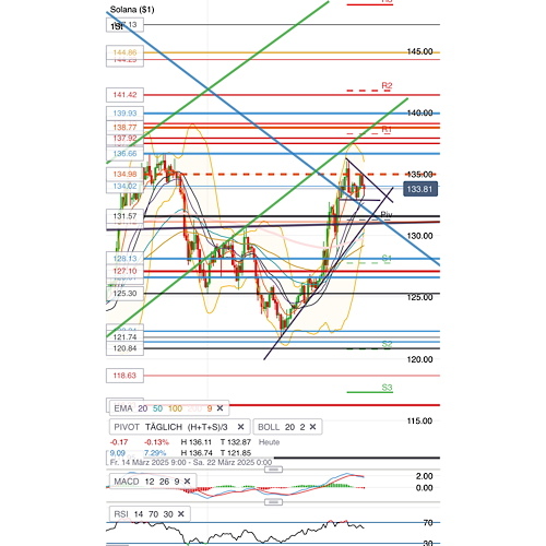 QuoVadisDax - das Original - Nachfolgethread 1475316