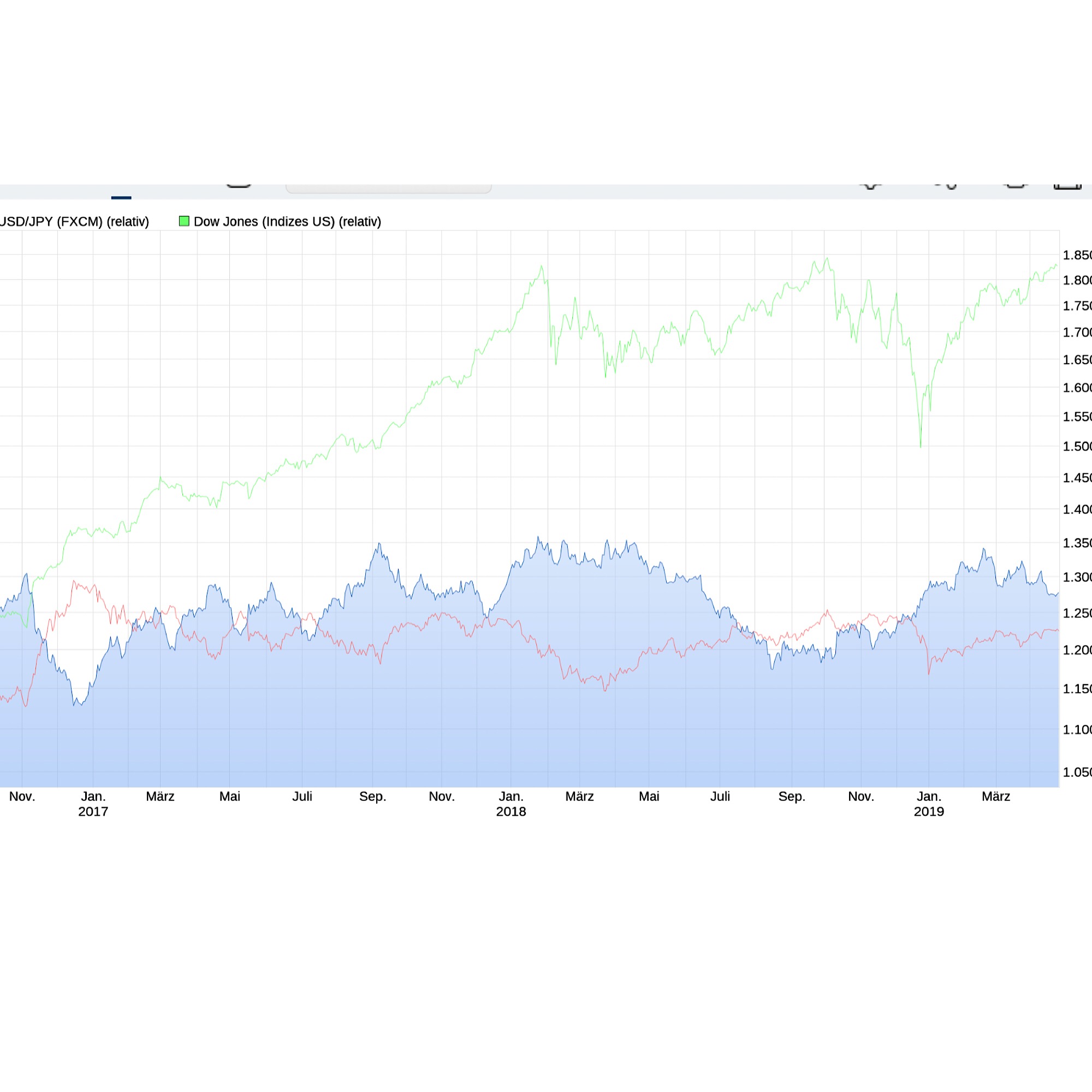 2019 QV-GDAXi-DJ-GOLD-EURUSD- JPY 1108733