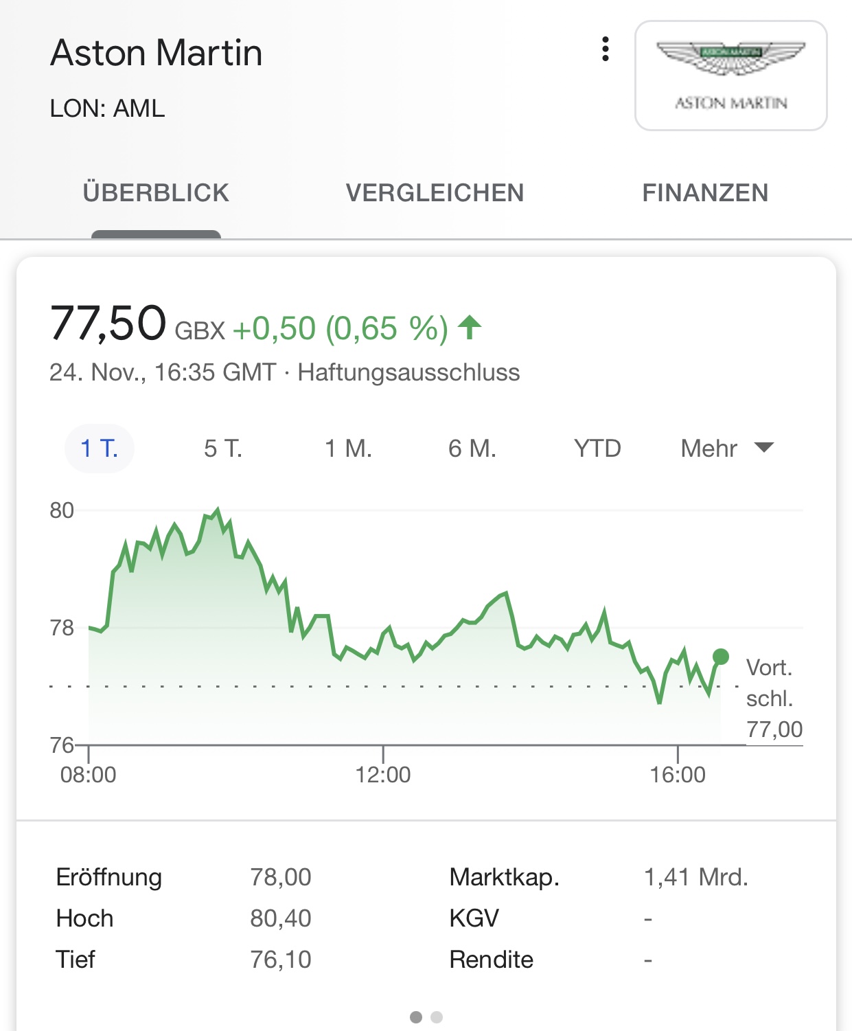 Aston Martin. Very british. Invest in eine Legende 1215421