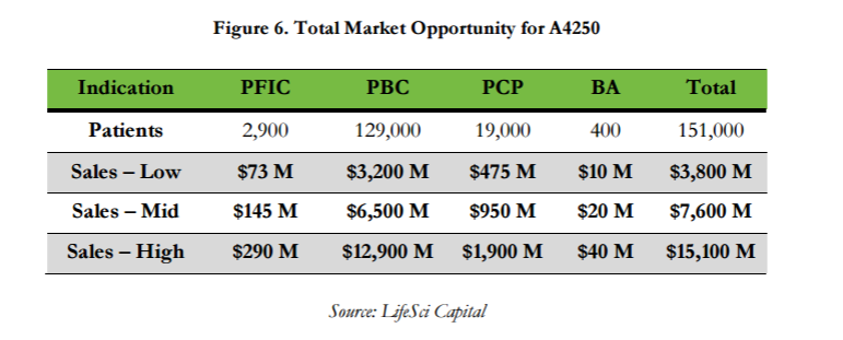 Albireo neuer big player im Pharma-Milliardenmarkt 952976
