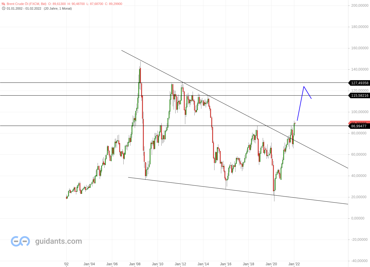 Börse ein Haifischbecken: Trade was du siehst 1297450