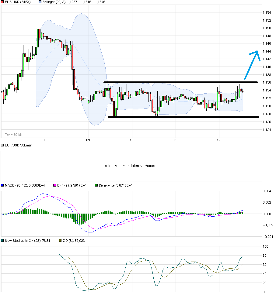 Der EUR/USD 2,0 Thread 798415