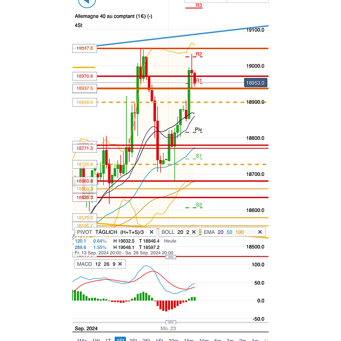 2024-QV-GDAXi-DJ-GOLD-EURUSD-JPY 1448491