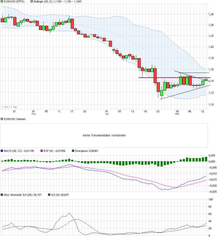 Der EUR/USD 2,0 Thread 798790