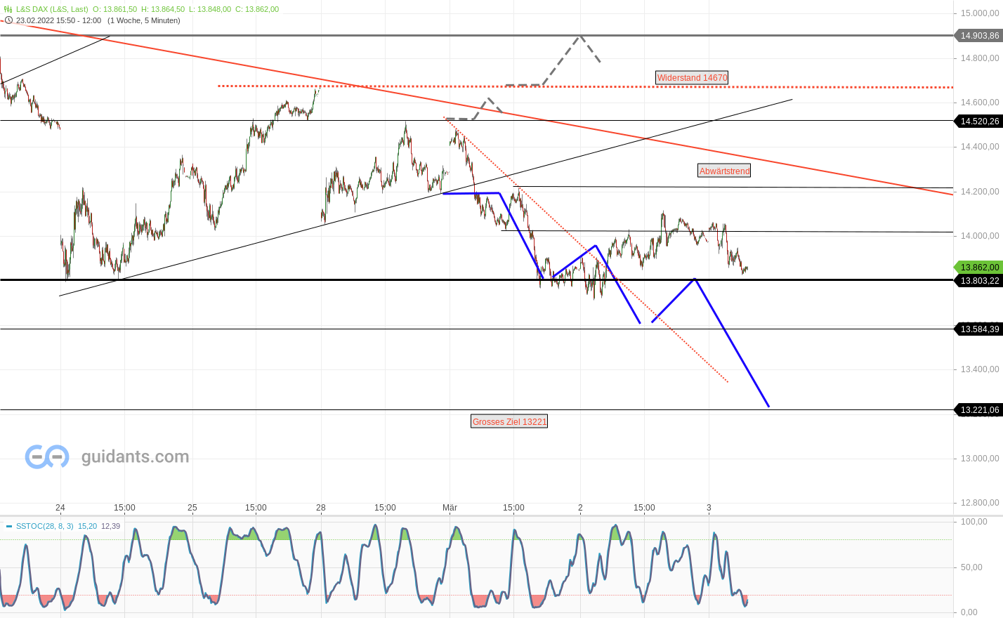 2022 QV-GDAXi-DJ-GOLD-EURUSD-JPY 1302620