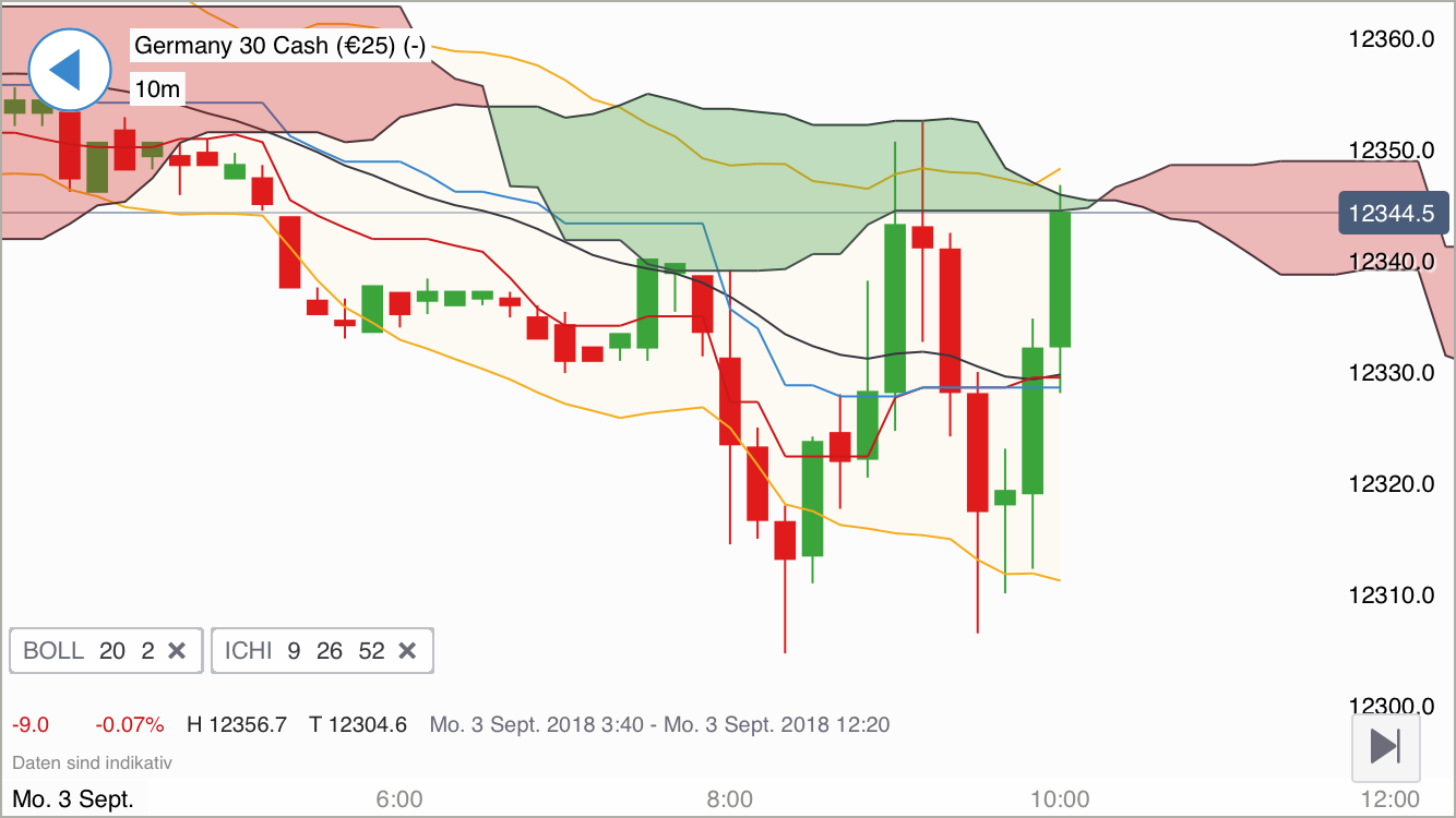 2018 QV-GDAXi-DJ-GOLD-EURUSD-JPY 1072339