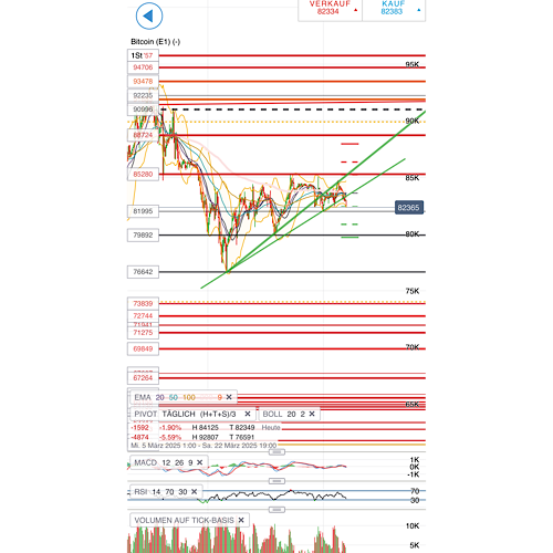 QuoVadisDax - das Original - Nachfolgethread 1474944