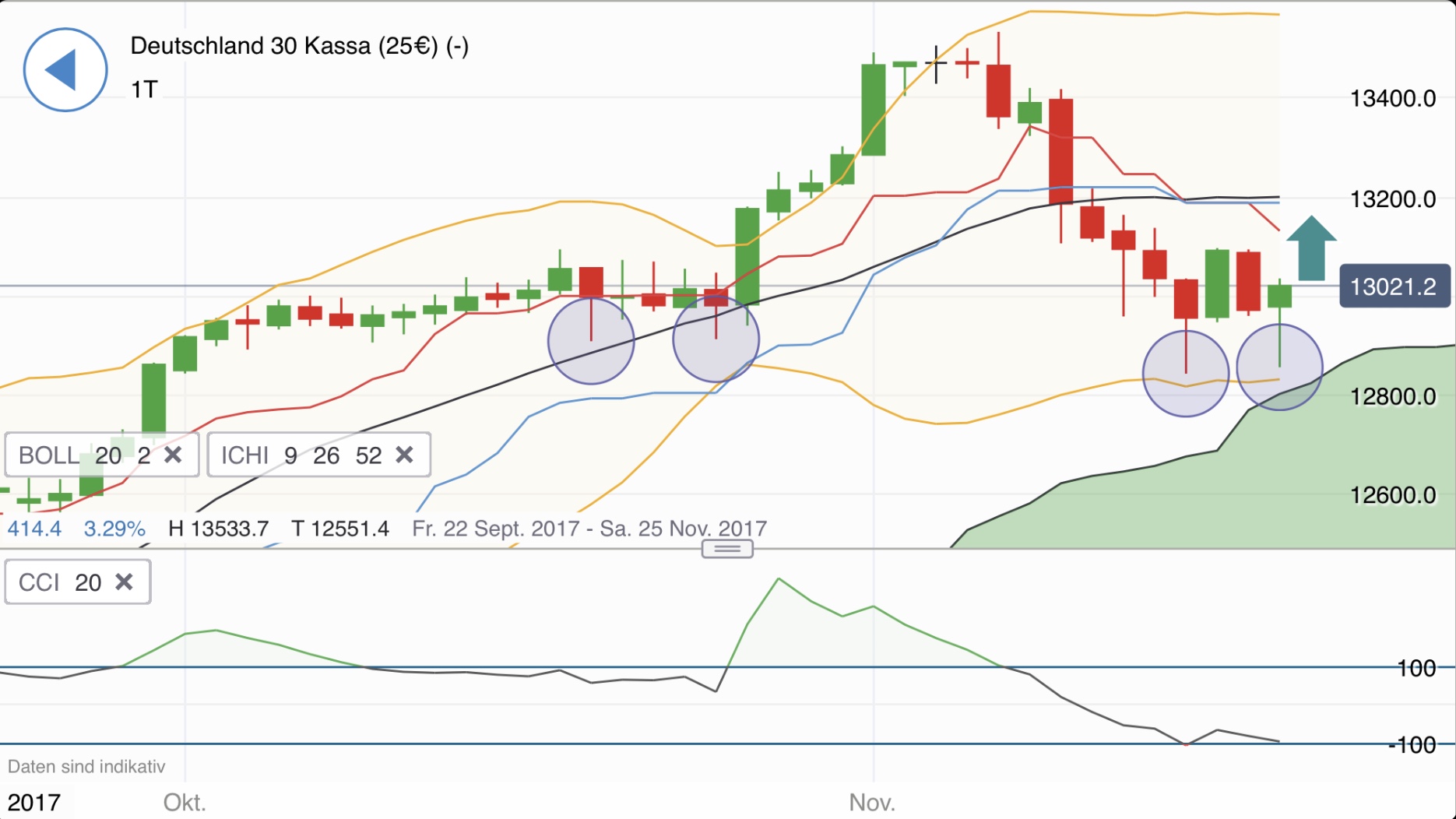 2017 QV-GDAXi-DJ-GOLD-EURUSD-JPY 1025091