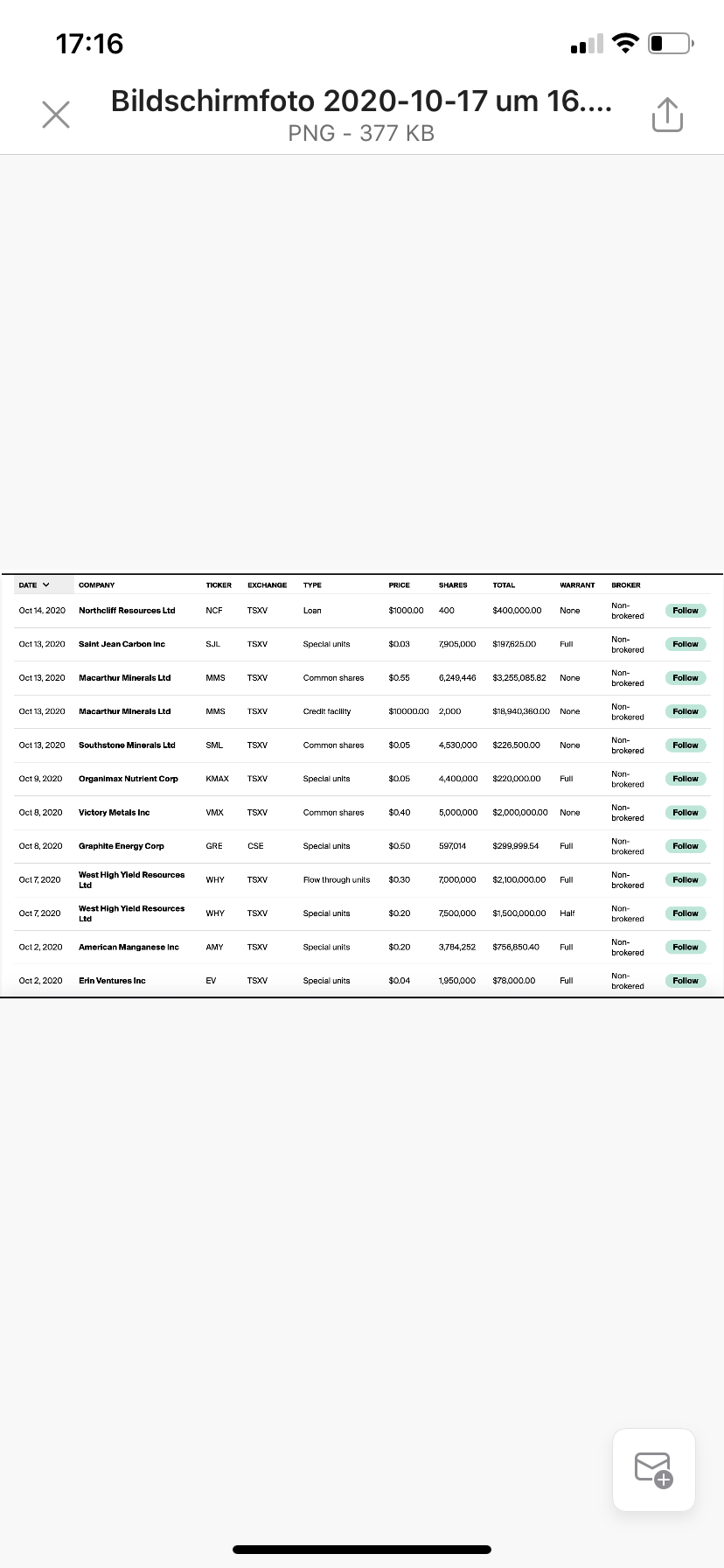 Zugang zu Privat Placements 1207242