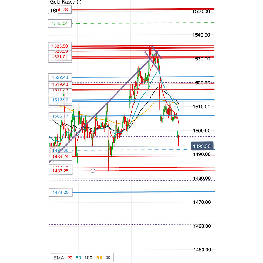 2019 QV-GDAXi-DJ-GOLD-EURUSD- JPY 1136127