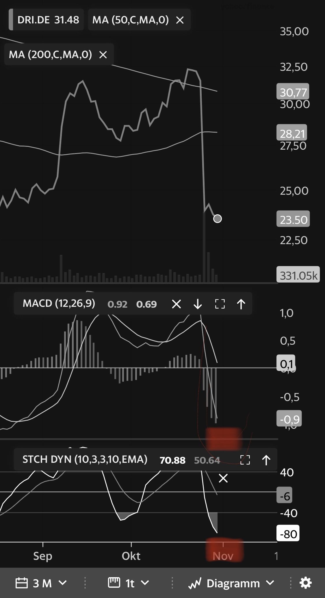 Drillisch AG 1141747